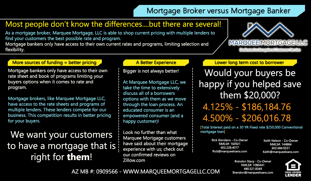 vs broker mortgage banker